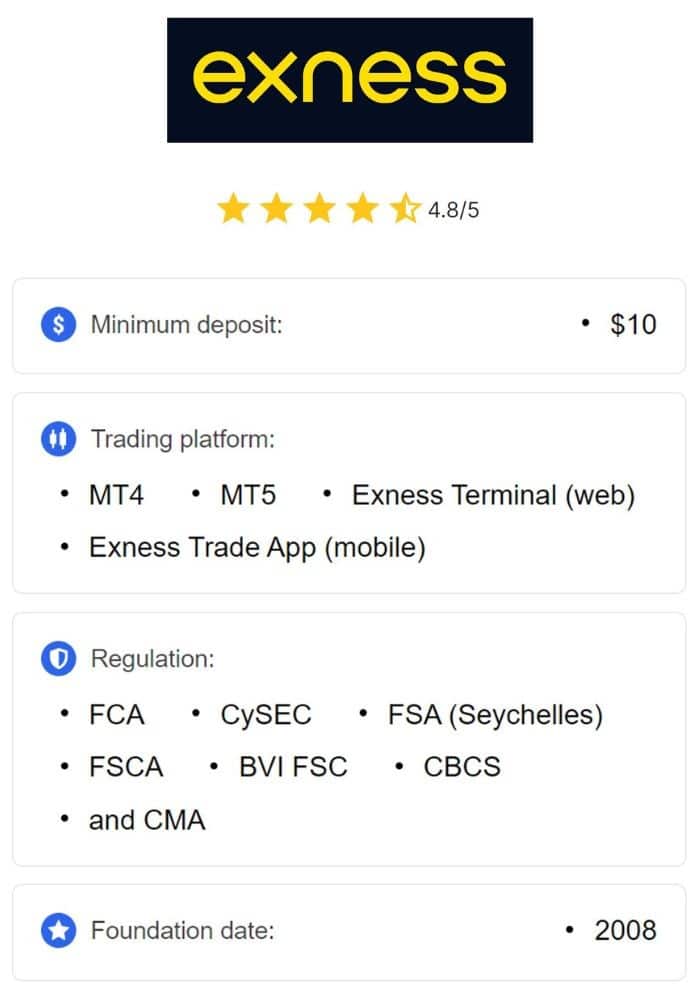 Discovering Exness A Comprehensive Guide to Trading Success