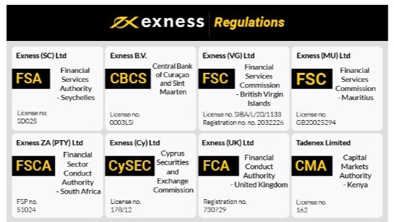 Discovering Exness A Comprehensive Guide to Trading Success